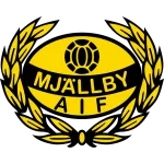 Mjallby AIF