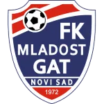 Mladost Novi Sad logo